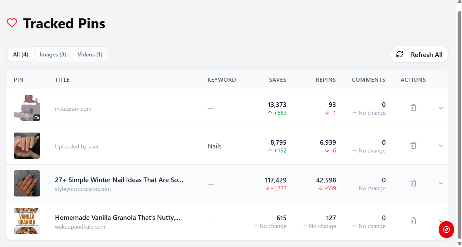 Pinfluence Discover tracked pins showing saves, repins, and comments with the change since the last check