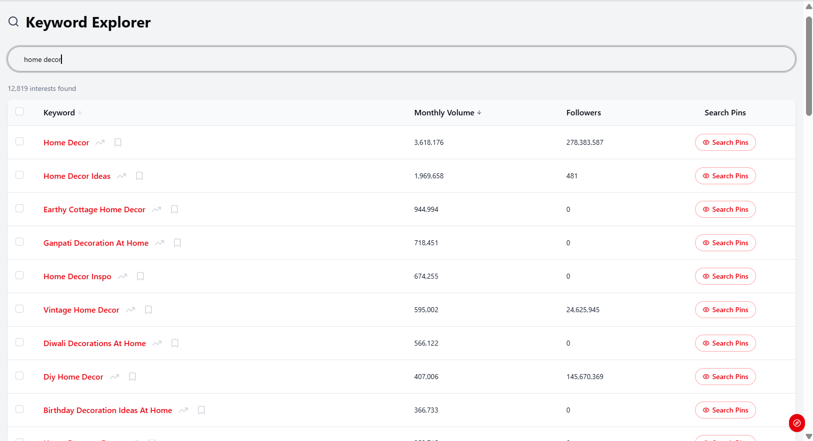 Pinfluence Discover Keyword Explorer showing keyword results with monthly volume and search pins