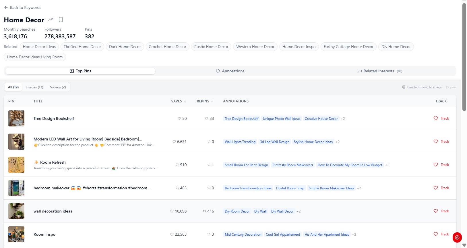 Pinfluence Discover keyword page for Home Decor showing 3,618,176 monthly searches, follower numbers and the top-ranking pins