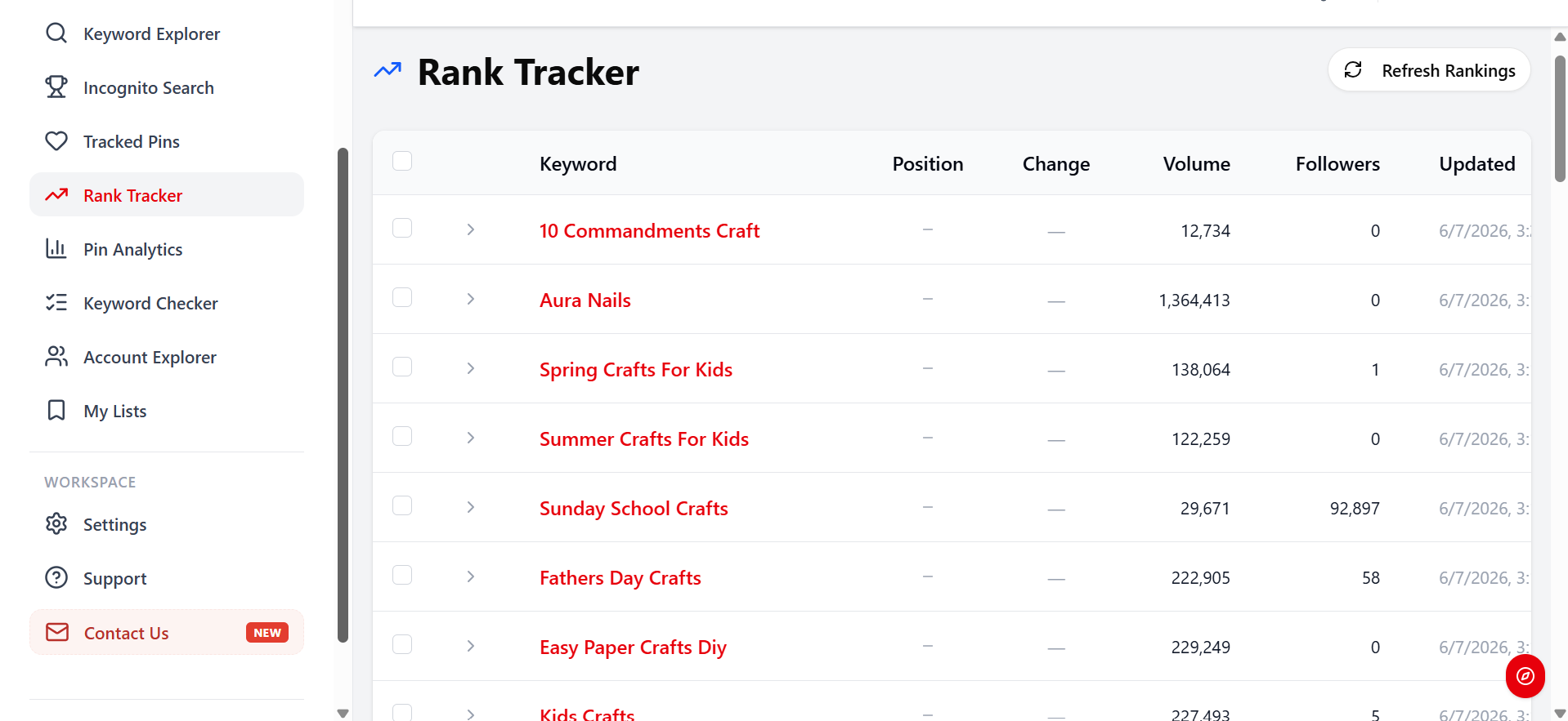 Pinfluence Discover Rank Tracker showing tracked keywords and weekly rank changes