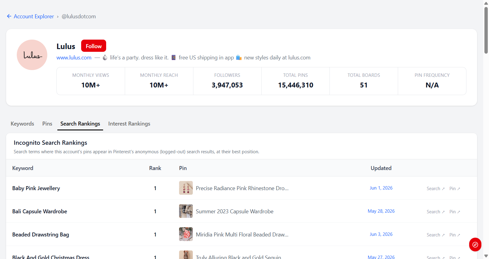 Pinfluence Discover Account Explorer showing a competitor account's search rankings by keyword and position