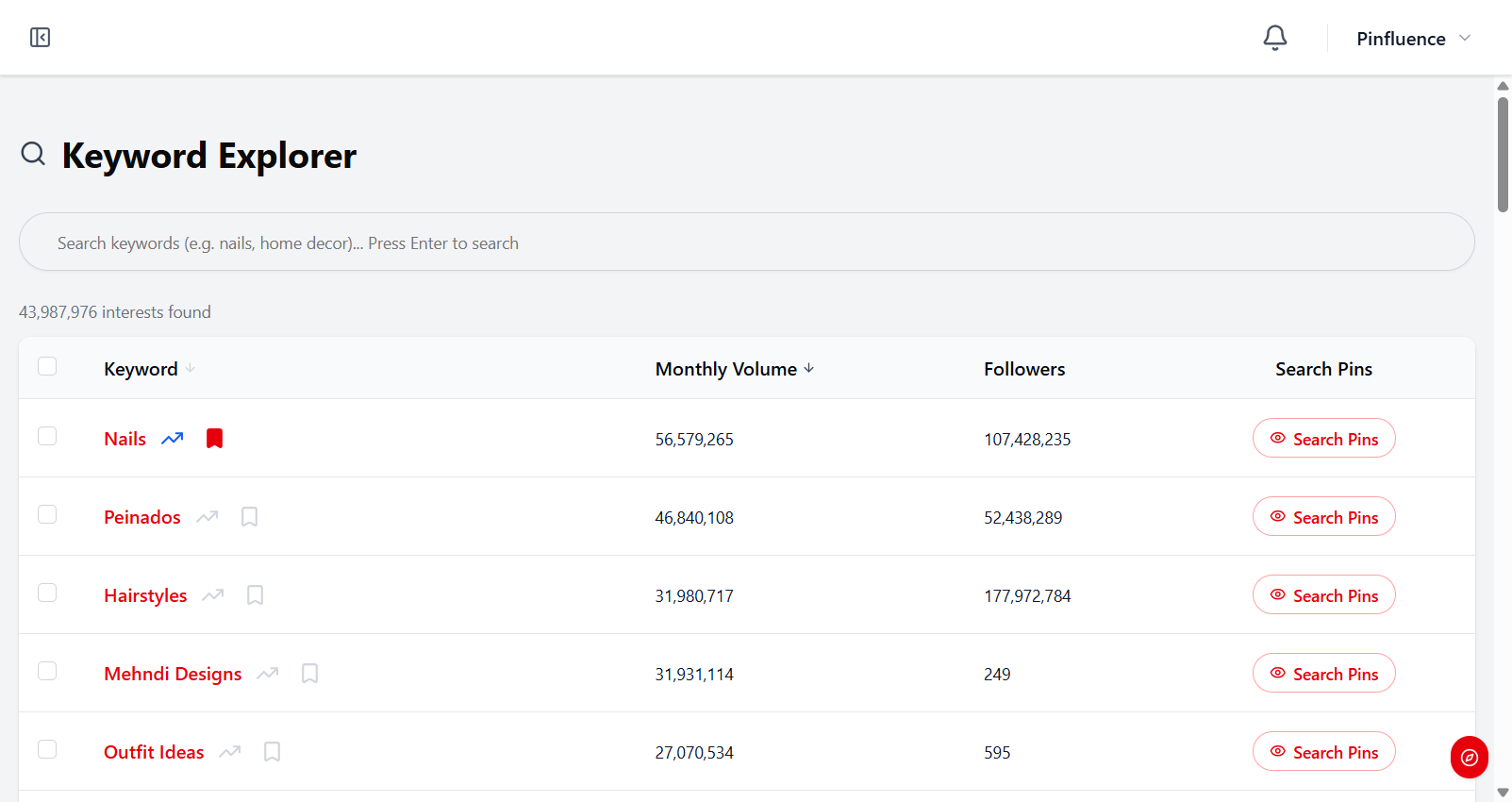 Pinfluence Discover Keyword Explorer showing keyword results with monthly volume and followers