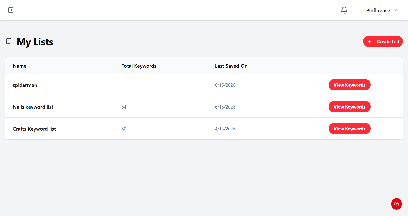 Pinfluence Discover My Lists showing saved keyword lists with totals and last saved dates