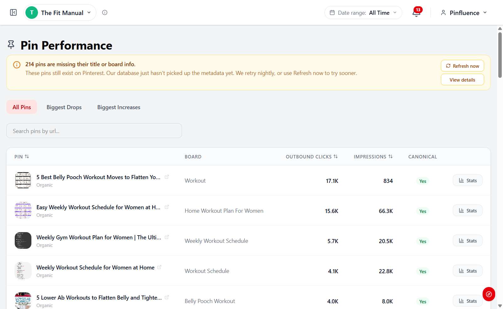 Pinfluence Intel pin performance ranked by impressions and outbound clicks