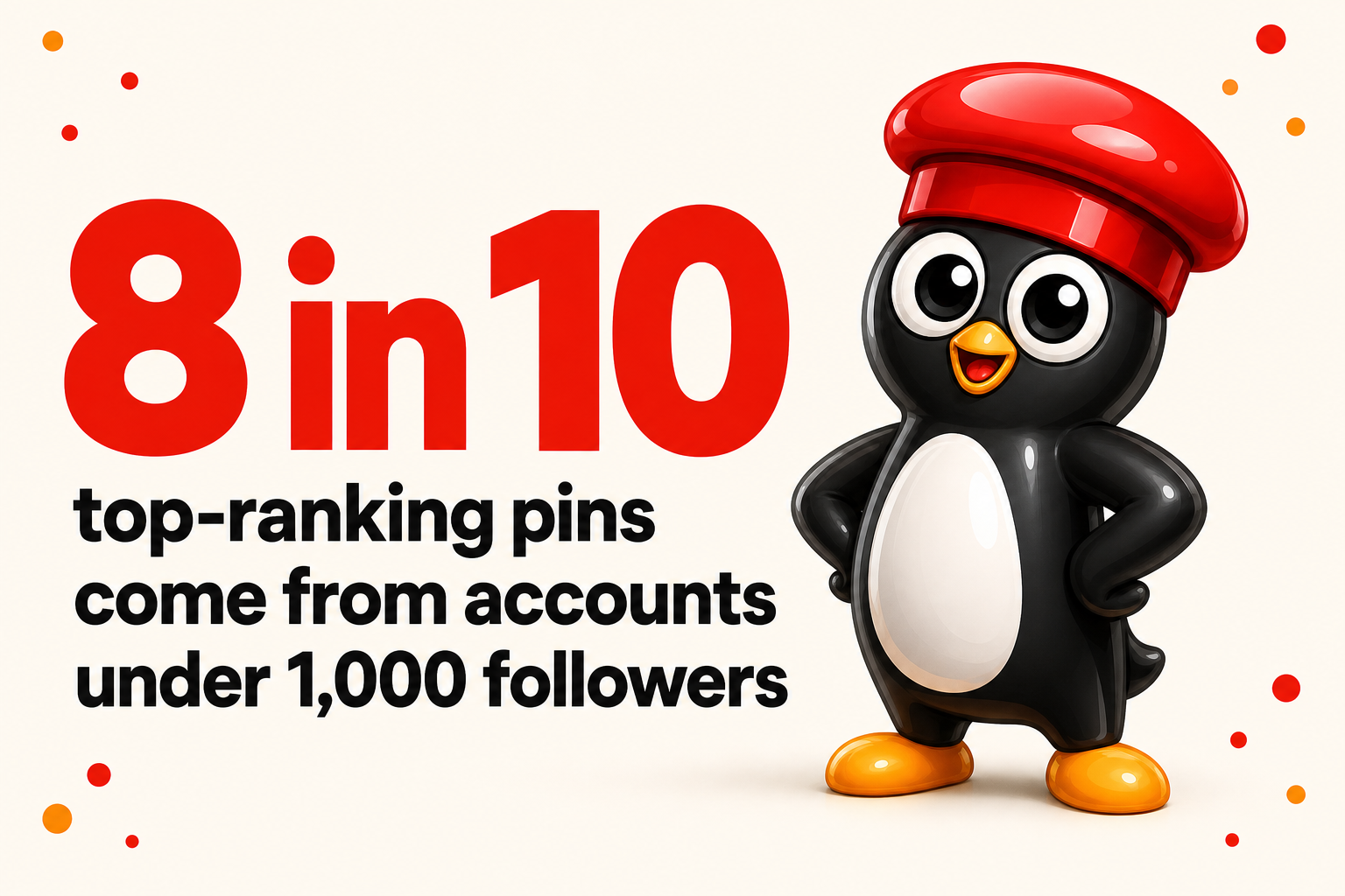 Illustrated research card: 8 in 10 top-ranking pins come from accounts under 1,000 followers.